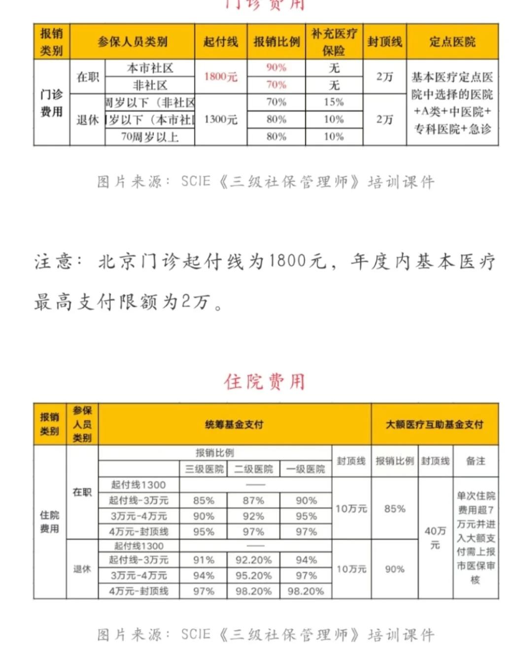 阿勒泰最新医保现金报销多久到账方法分析(最方便真实的阿勒泰医保报销是现金结算吗方法)