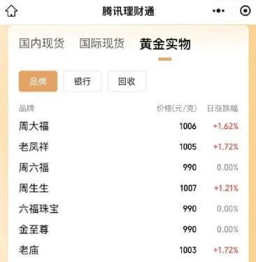 阿勒泰最新24小时上门回收金价方法分析(最方便真实的阿勒泰上门回收黄金价格方法)