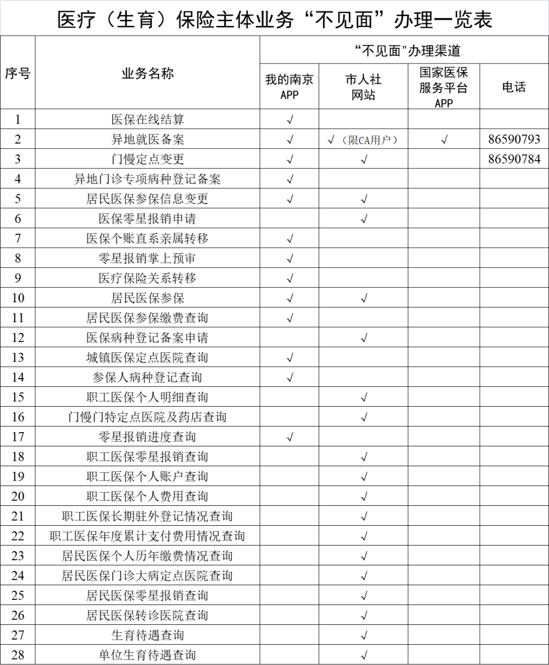 阿勒泰最新南京回收医保卡金额方法分析(最方便真实的阿勒泰南京回收医保卡金额多少方法)