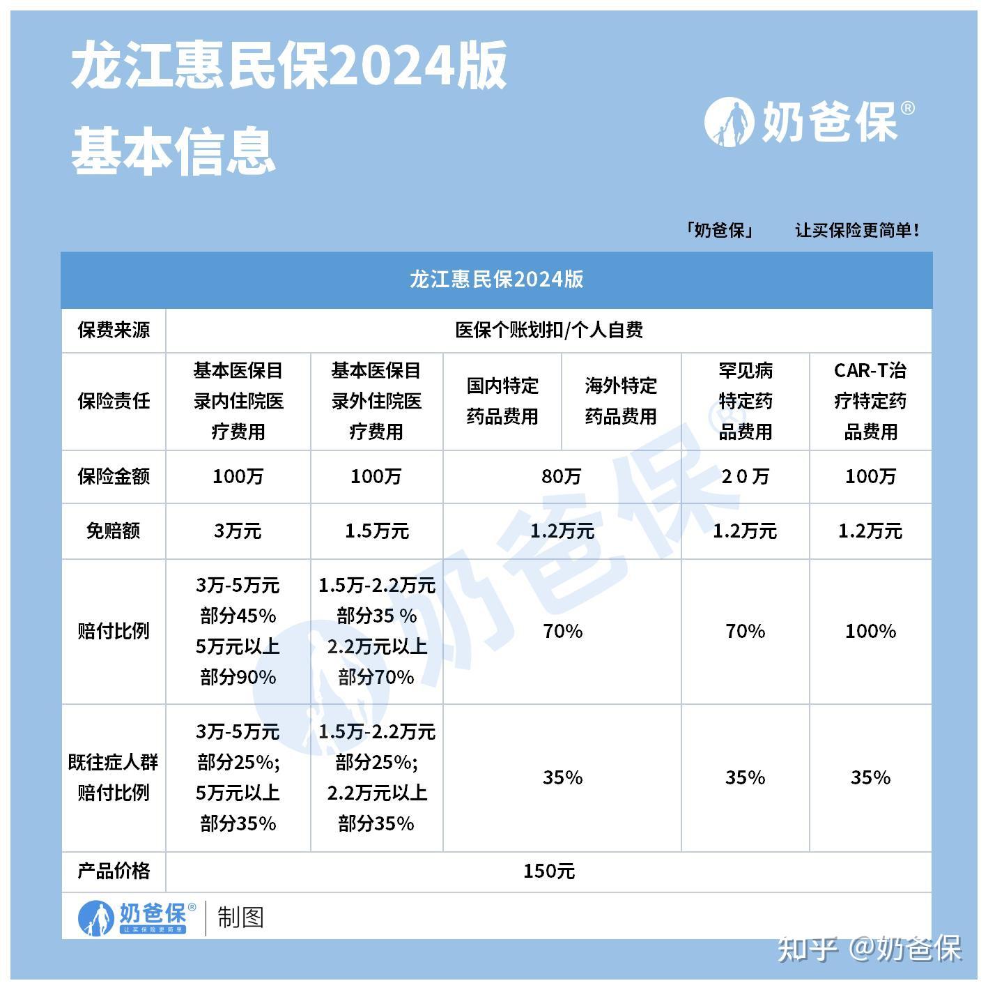 阿勒泰最新医保账户惠民保险代扣是什么方法分析(最方便真实的阿勒泰惠民保医保卡支付方法)