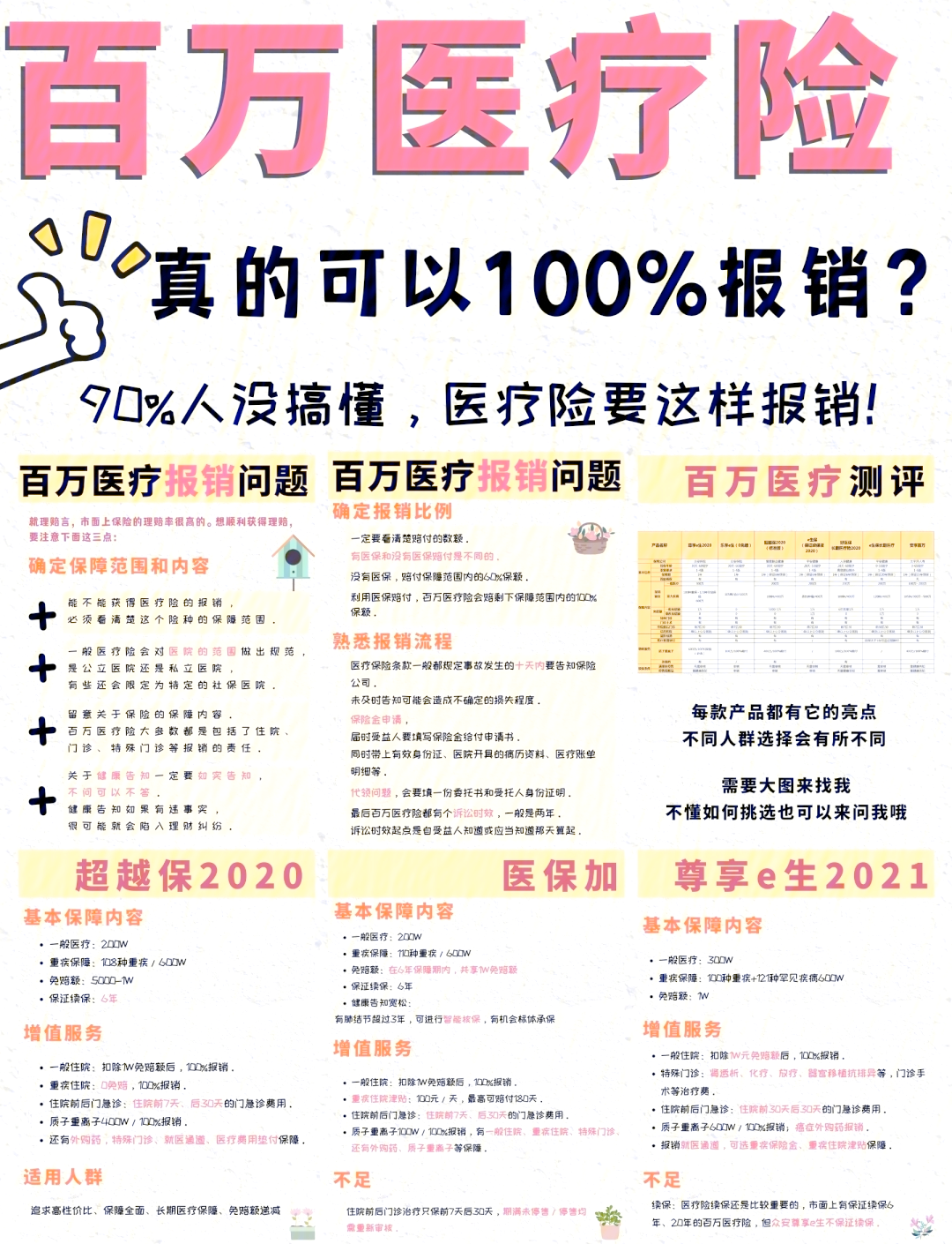 阿勒泰最新医疗报销90%怎么计算方法分析(最方便真实的阿勒泰医保报销比例90%怎么算方法)